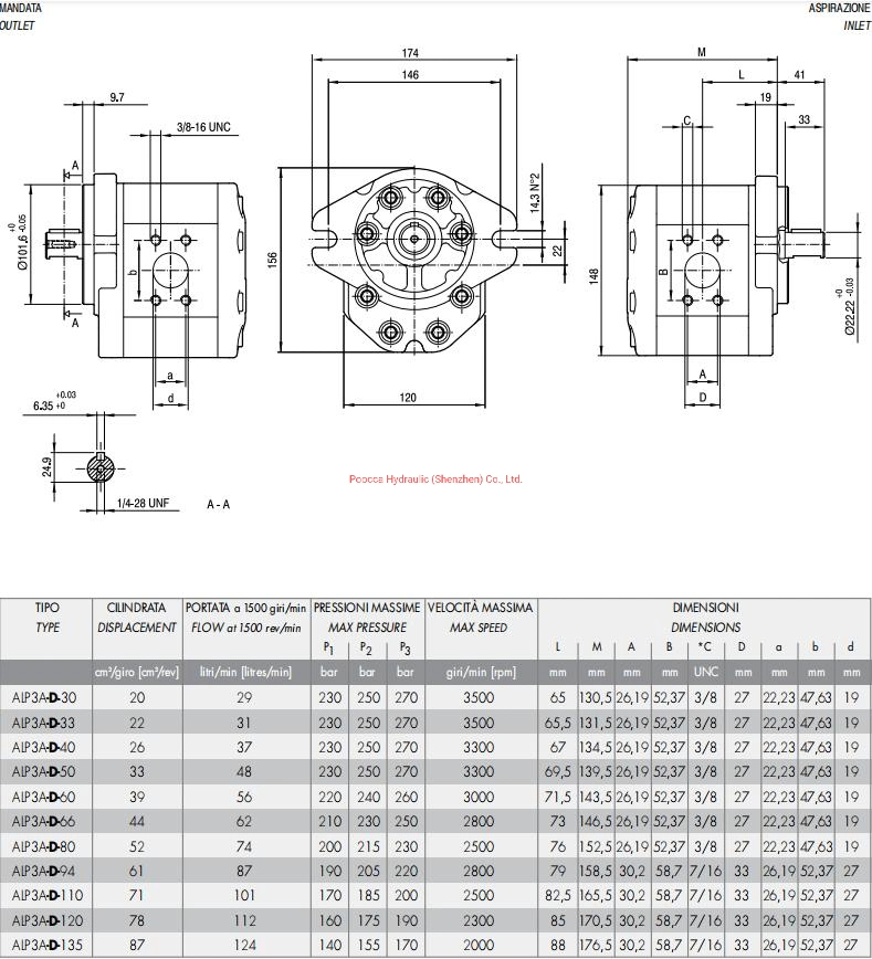 Alp3a Alp3a-D-66 Ghp2a Replace Marzocchi Hydraulic External Gear Pump