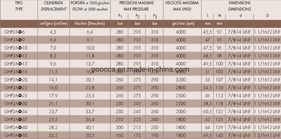 High Pressure Marzocchi Ghp2a-D-30 Ghp2 Series Hydraulic Cast Iron Gear Single Pump